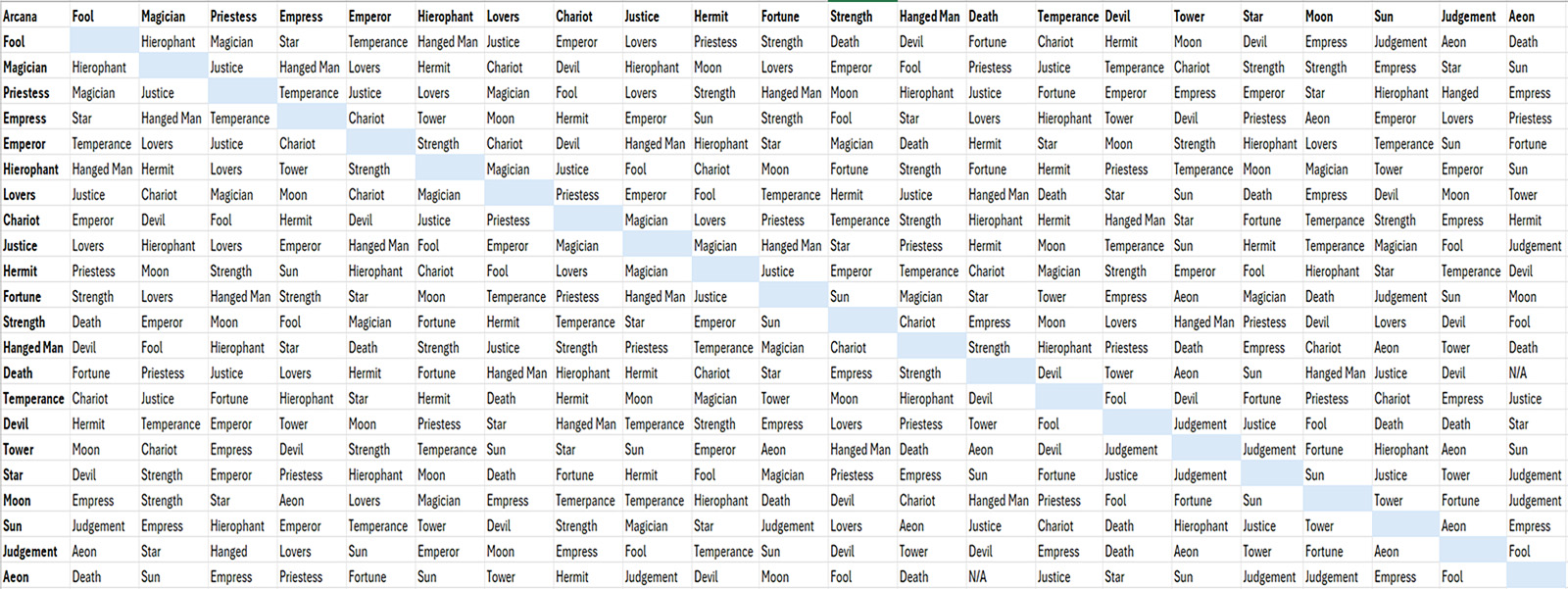 Fusion Chart Guide Persona 3 Reload Neoseeker