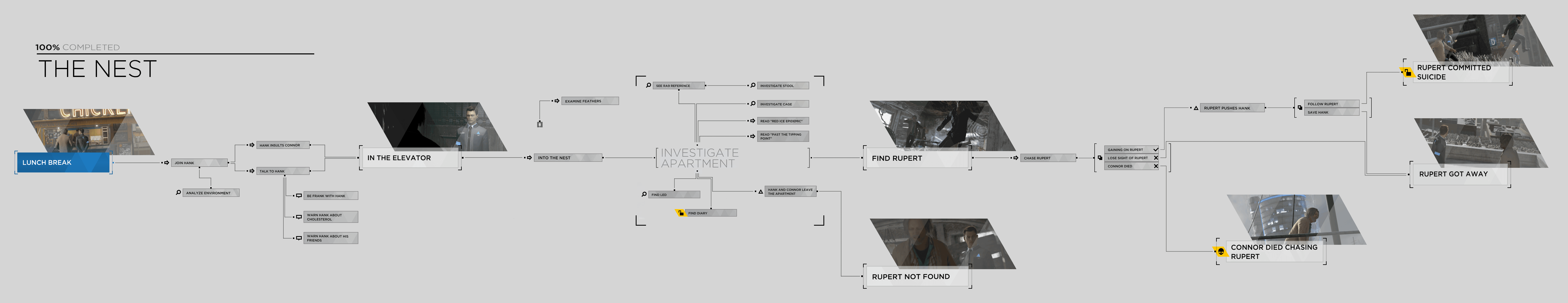 detroit become human the hostage flowchart
