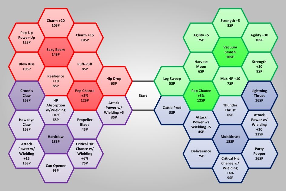 Jade's Abilities Dragon Quest XI Echoes of an Elusive Age