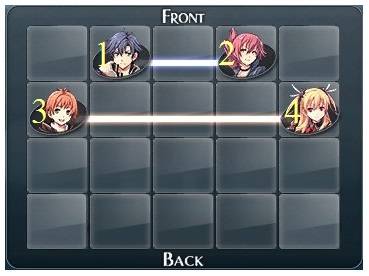 Advance Strategy Formations In Depth The Legend of Heroes