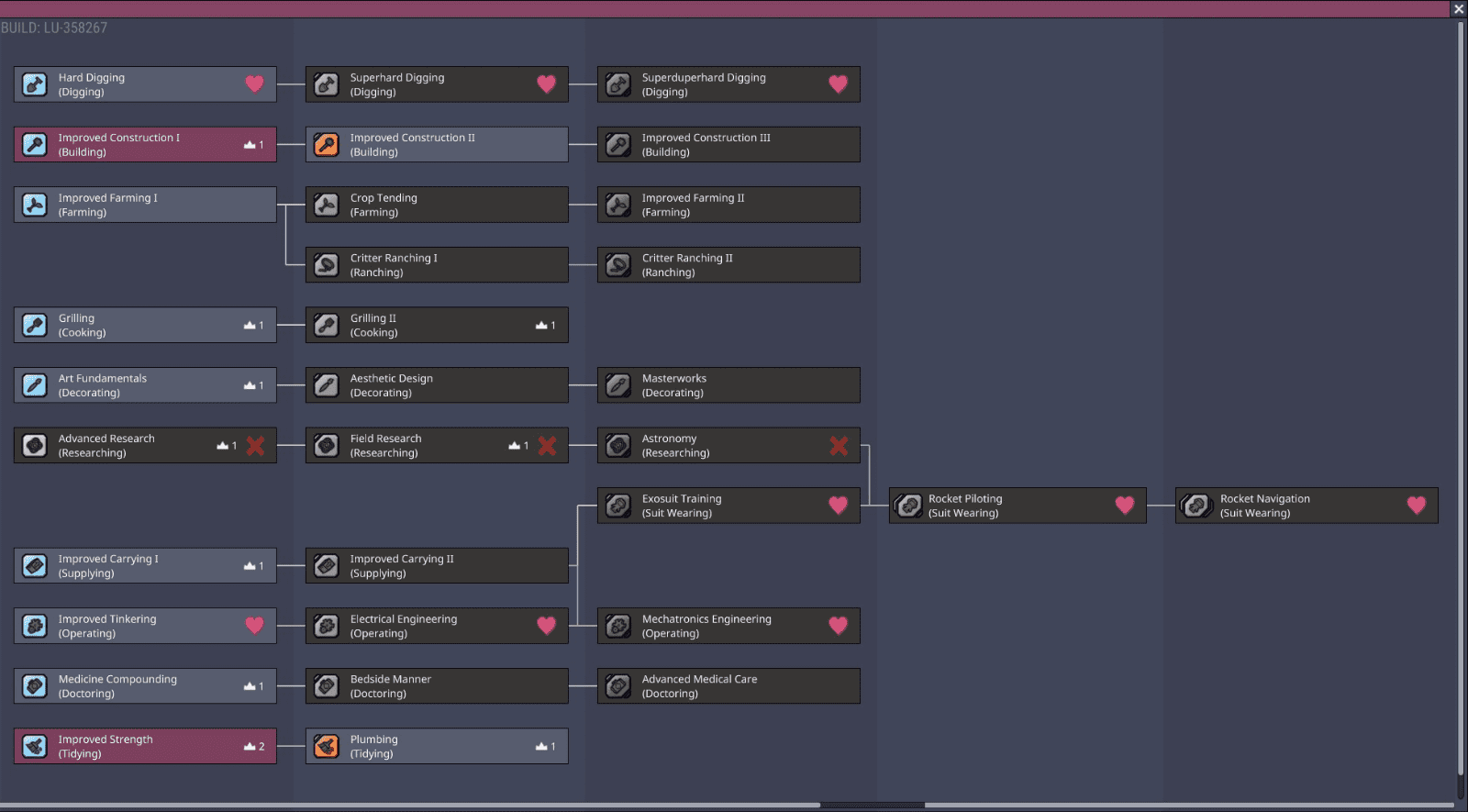 Oxygen Not Included Skills & Jobs Neoseeker