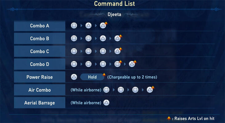 Gran And Djeeta Granblue Fantasy Relink Walkthrough Neoseeker   730px DjeetaMoveListGBFV2 