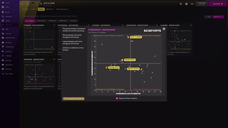 Data and Statistics Guide - Football Manager 2022 - Neoseeker