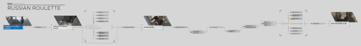 Chapter Flowcharts - Detroit: Become Human Walkthrough - Neoseeker