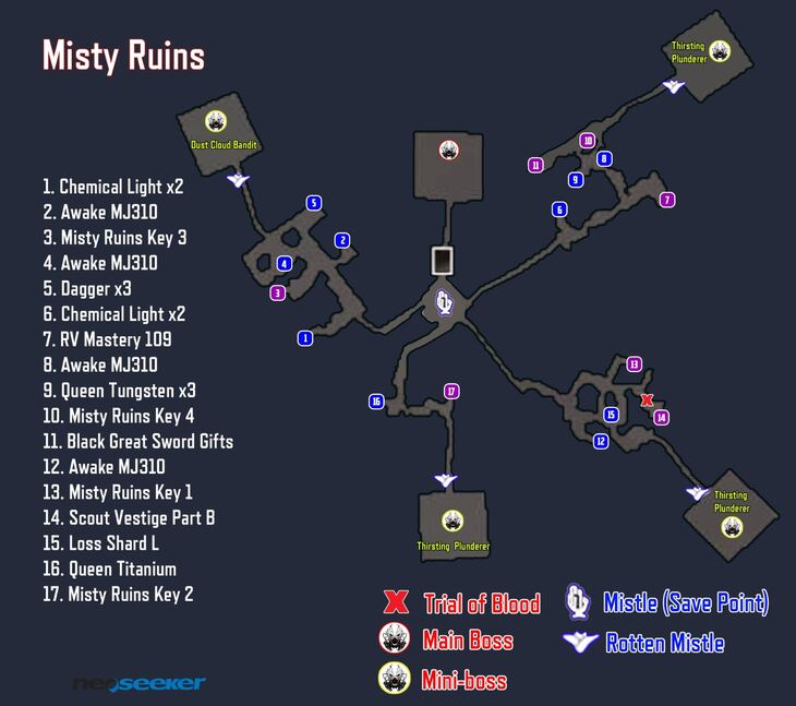 Foggy Productions Code Vein Mistles Locations/Walkthrough