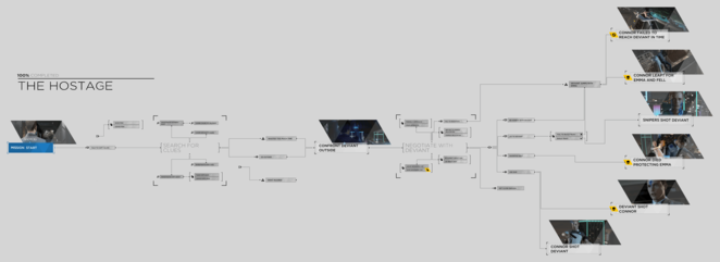 Detroit Shades Of Color Flow Chart