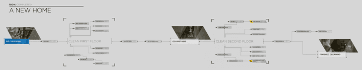 Chapter Flowcharts - Detroit: Become Human Walkthrough - Neoseeker