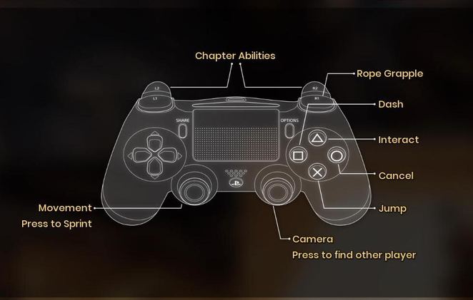 Assassin's Creed Origins PS4 Controls