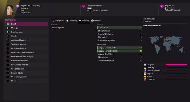 Scouting: A Guide - Football Manager 2022 - Neoseeker