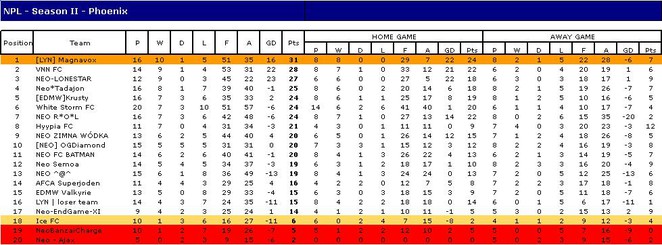 Re Npl Season 4 It S Over Winner Vnn Fc Page Mobile Football Games Forum Mfg Neoseeker Forums