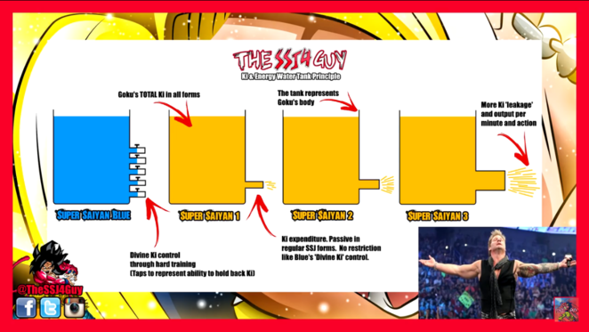 Super saiyan multiplier chart