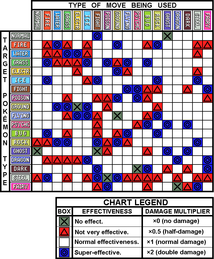 Эффективность покемонов. Pokemon Type Chart. Таблица типов покемонов. Атаки покемонов таблица. Таблица эффективности покемонов.