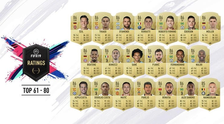 How Accurate Are Fifa Ratings