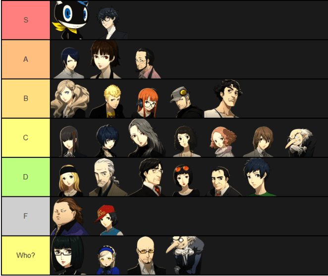 Finally made a tier list for myself