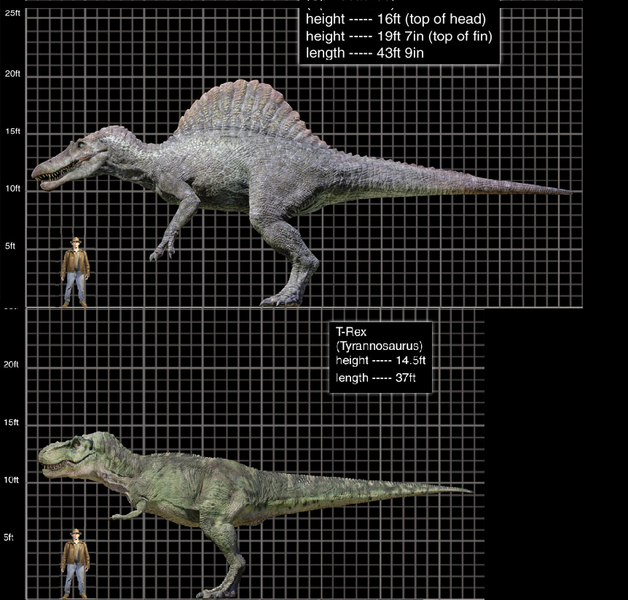 is the indominus rex bigger than the spinosaurus