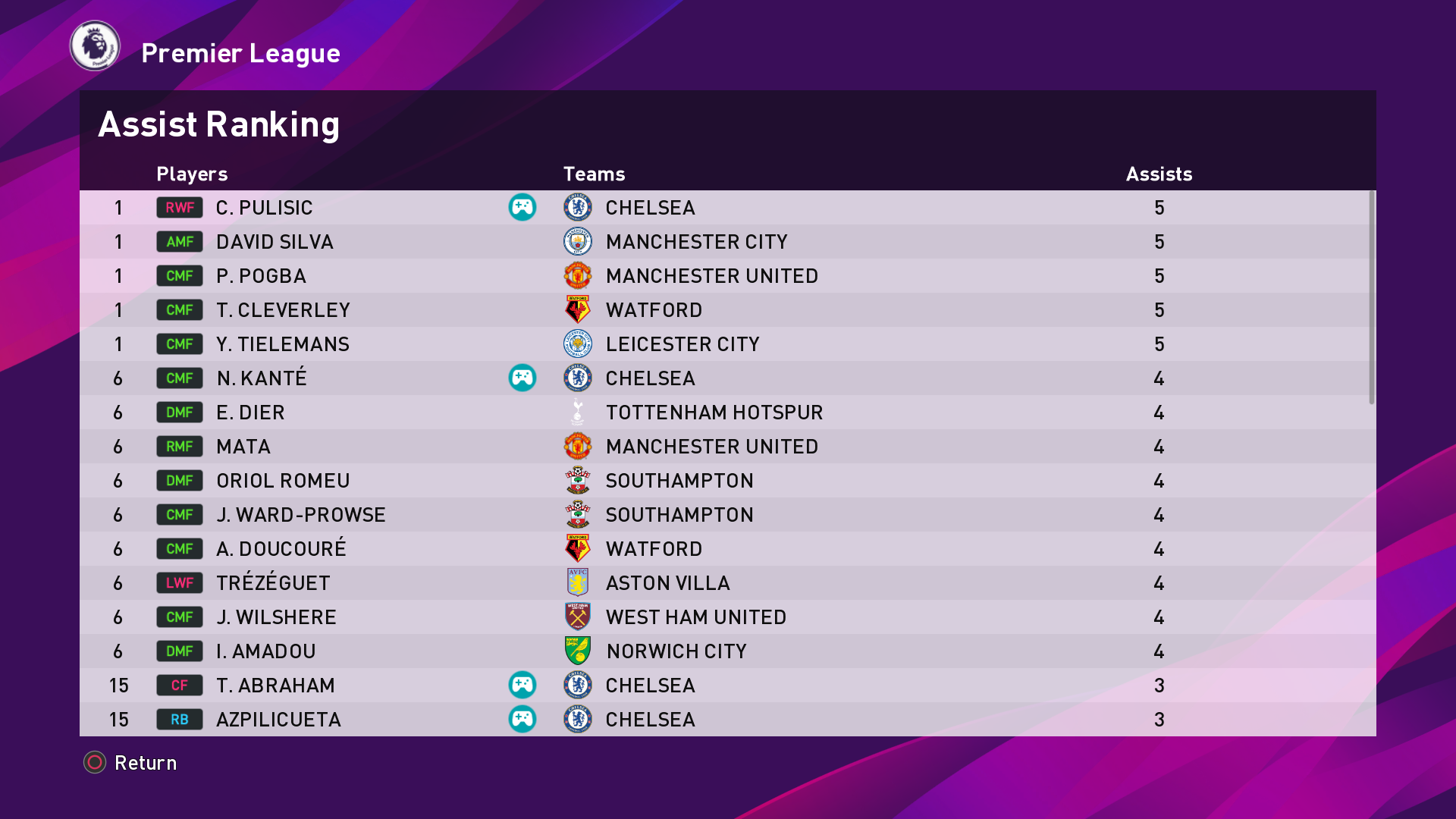 re: Master League - Page 3 - eFootball PES 2020 & 2021 Forum (PES 2020