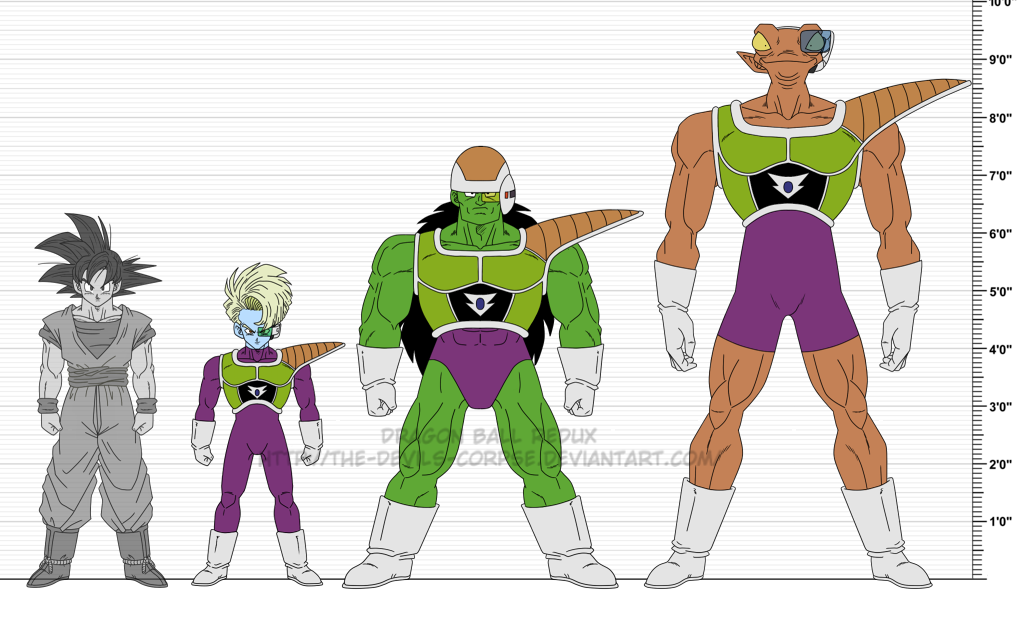 Salza, Dore, or Neiz? - Dragon Ball Forum - Neoseeker Forums