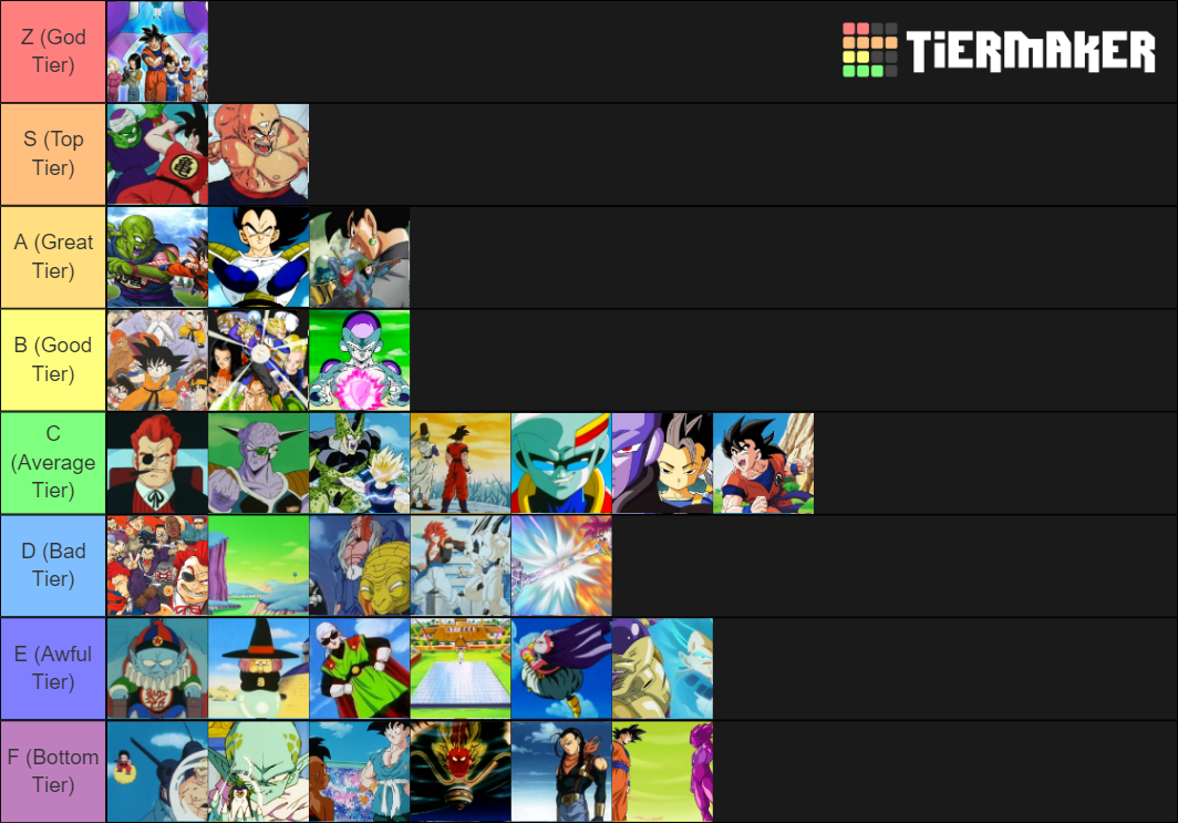 Rank the Arcs! - Dragon Ball Forum - Neoseeker Forums