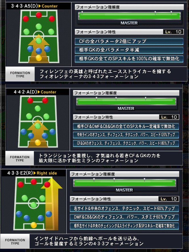 As At Jan Which Ones Are The Most Powerful Formations Mobile Football Games Forum Mfg Neoseeker Forums