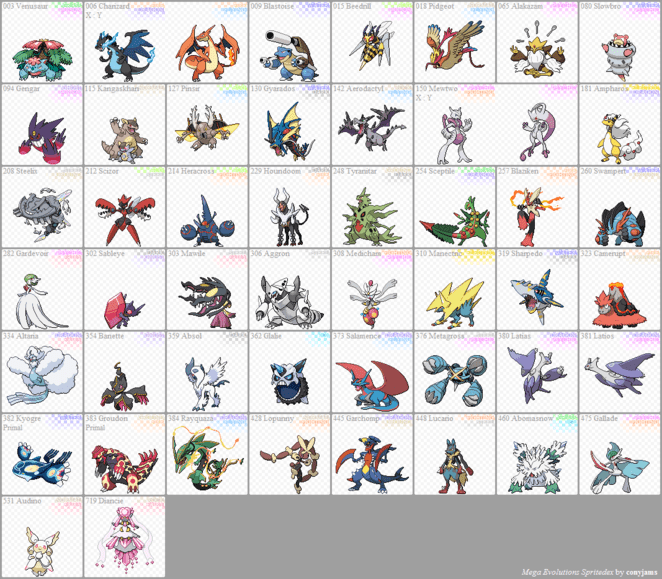 All mega evolution pokemon