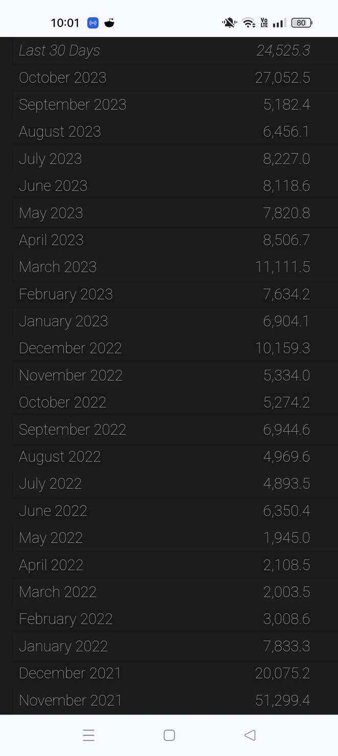 Battlefield 2024 current player population back up to almost half of