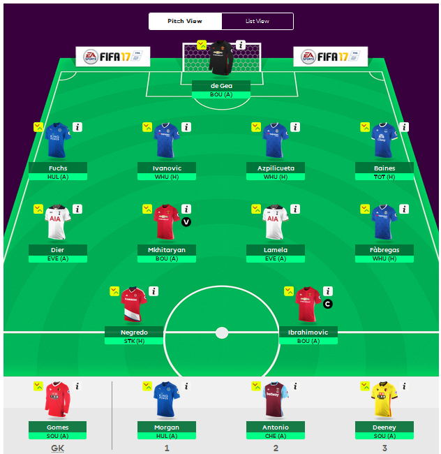 EPL Fantasy Football Football (Soccer) Forum Neoseeker Forums