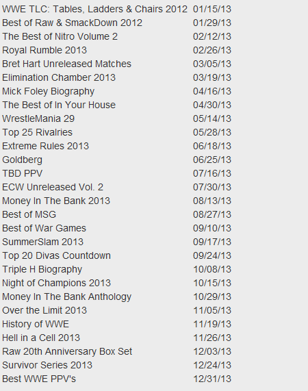 [WWE News]WWE 2013 DVD release schedule - Wrestling Forum - Neoseeker Forums