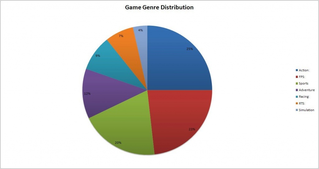 PC games report - Neoseeker