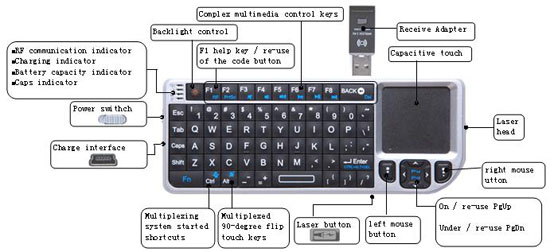 PST MINI WIRELESS KEYBOARD BLACK - Communica [Part No: PST MINI