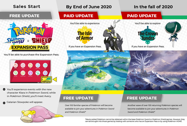 All New Pokémon In Sword & Shield's Isle Of Armor DLC