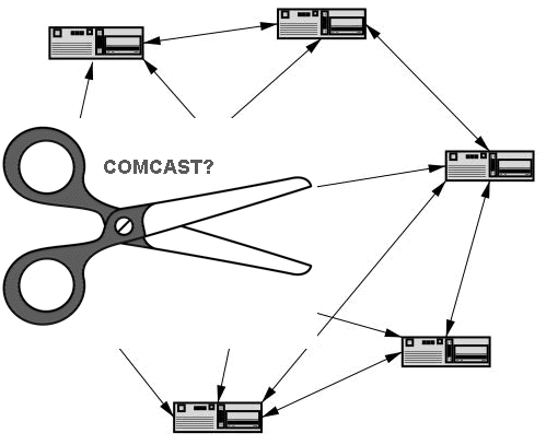 BLOCKING ICMP INCOMING FROM COMCAST visual data 8