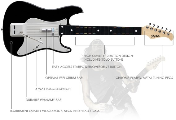 How to Effectively Use Star Power in Guitar Hero: 6 Steps