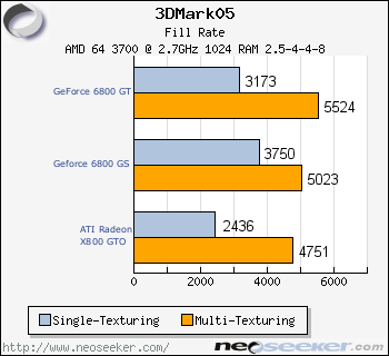 Geforce 6800 gt discount benchmark