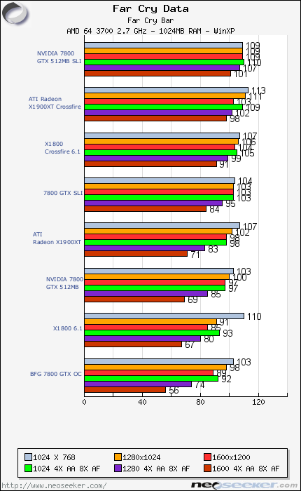 Radeon on sale x1900 xt