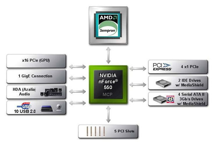 Nvidia nforce networking new arrivals