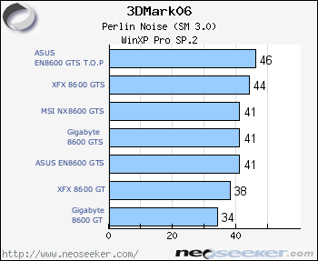 8600 gt clearance benchmark