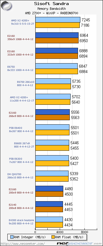 Doom 3 Halo Core 2 Duo E2160 Budget Dual Core On Review Page 11