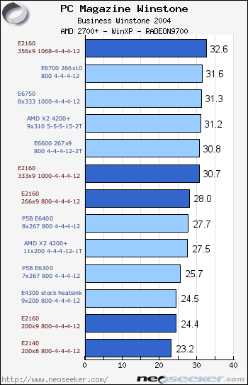 Doom 3 Halo Core 2 Duo E2160 Budget Dual Core On Review Page 11