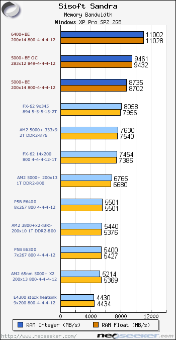 Amd Athlon 64 5000 X2 Black Edition Review Introduction