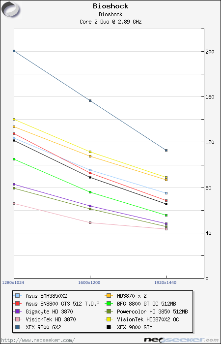 ati radeon hd 4200 vs amd radeon hd 3870