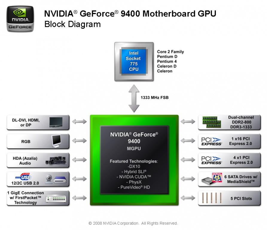 Introducing nForce 730i MSI P7NGM Digital Review Overclocking