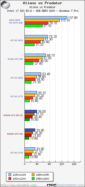 Nvidia R260 Drivers Nvidia Geforce Gts 450 Review Page 2