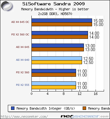 AMD Phenom II X2 560 BE Athlon II X4 645 Review Introduction