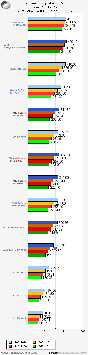 Call of Duty: Modern Warfare 3 Performance Test > 1680x1050 - Gaming  Performance