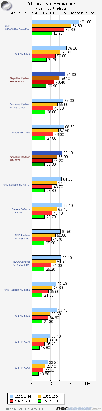 Sapphire Radeon HD 6870 Review - Introduction and Specifications