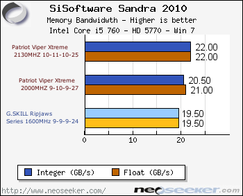 Patriot Viper Xtreme DDR3 2000MHz Kit Review - Introduction