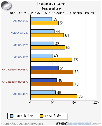AMD Radeon HD 6670 & HD 6570 Review - Introduction