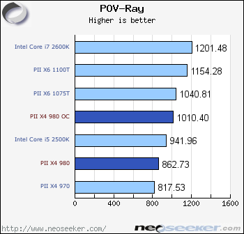 Handbrake, POV-Ray & 7-Zip - AMD Phenom II X4 980 Black Edition Review