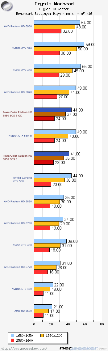 BATMAN ARKHAM ASYLUM / RYZEN 5 5600G / VEGA 7 GRAPHICS / TESTING