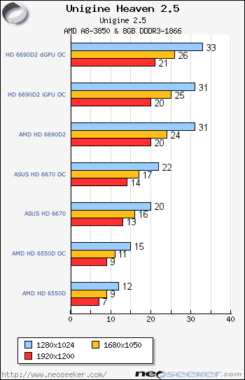 STREET FIGHTER 6 Benchmark Tool, STREET FIGHTER 6